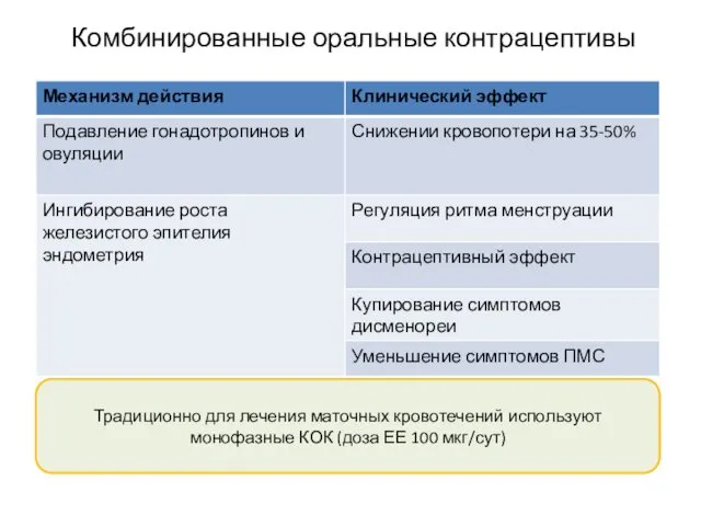 Комбинированные оральные контрацептивы Традиционно для лечения маточных кровотечений используют монофазные КОК (доза ЕЕ 100 мкг/сут)