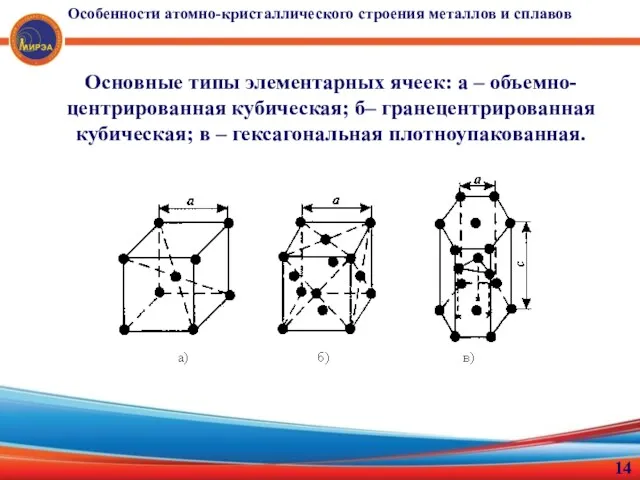 Основные типы элементарных ячеек: а – объемно-центрированная кубическая; б– гранецентрированная кубическая; в –
