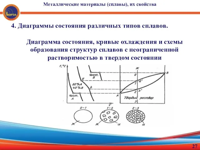 4. Диаграммы состояния различных типов сплавов. Диаграмма состояния, кривые охлаждения