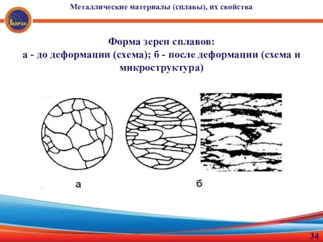 Форма зерен сплавов: а - до деформации (схема); б - после деформации (схема