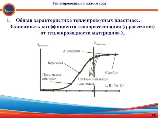 Общая характеристика теплопроводных пластмасс. Зависимость коэффициента теплорассеивания (q рассеяния) от теплопроводности материалов λ. Теплопроводящая пластмасса