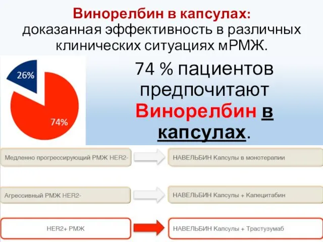 Винорелбин в капсулах: доказанная эффективность в различных клинических ситуациях мРМЖ.