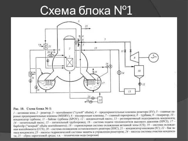 Схема блока №1