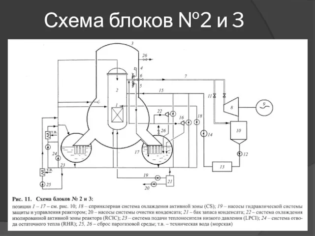 Схема блоков №2 и 3