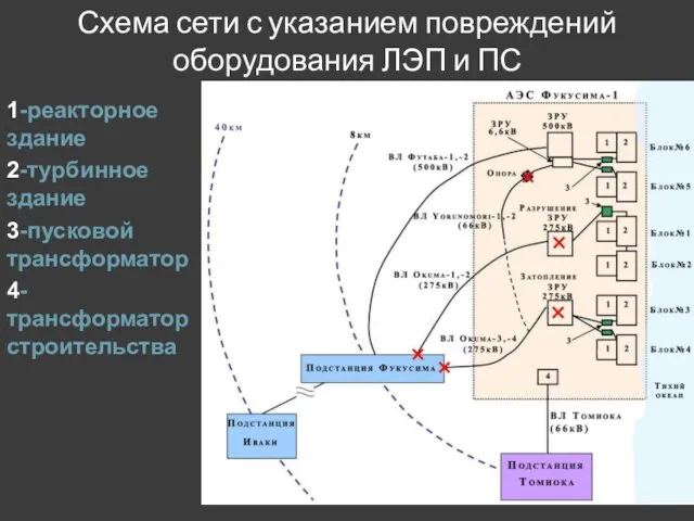 Схема сети с указанием повреждений оборудования ЛЭП и ПС 1-реакторное