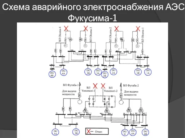 Схема аварийного электроснабжения АЭС Фукусима-1