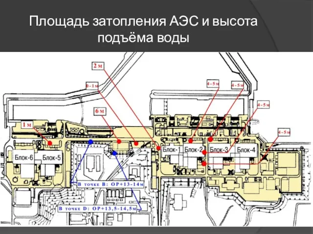 Площадь затопления АЭС и высота подъёма воды