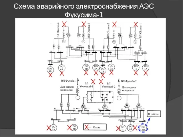 Схема аварийного электроснабжения АЭС Фукусима-1