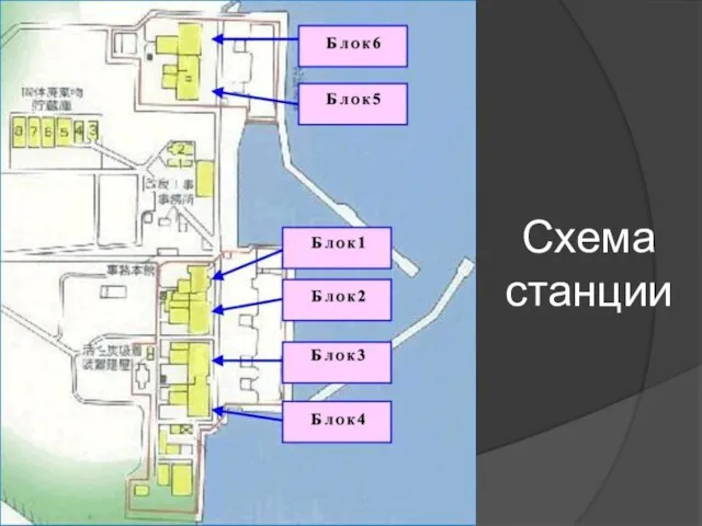 Схема станции