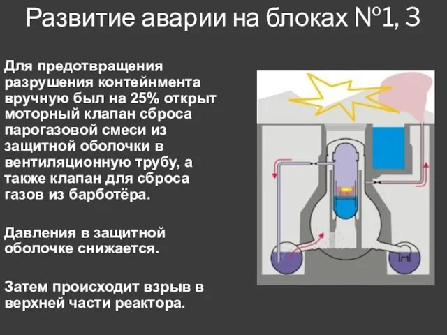 Развитие аварии на блоках №1, 3 Для предотвращения разрушения контейнмента