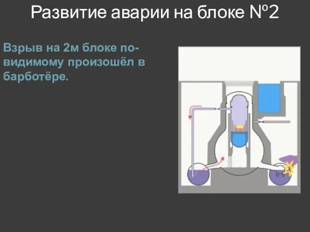 Развитие аварии на блоке №2 Взрыв на 2м блоке по-видимому произошёл в барботёре.