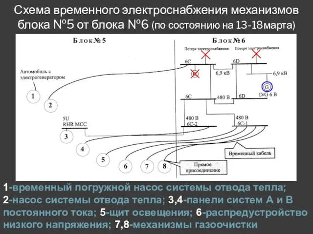 Схема временного электроснабжения механизмов блока №5 от блока №6 (по