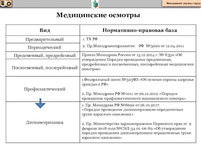 Медицинские осмотры Менеджмент охраны труда