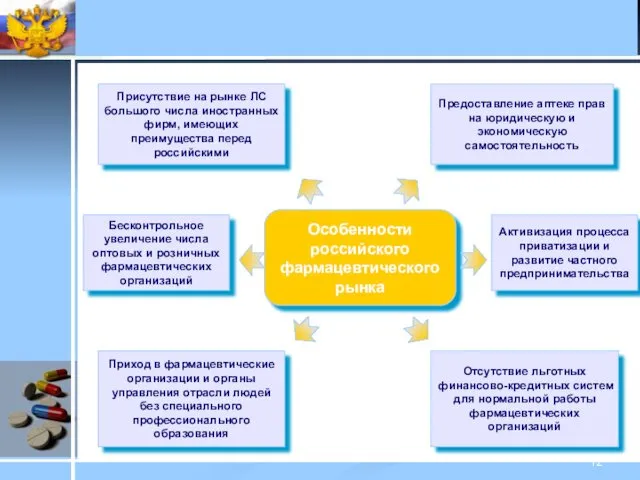 Особенности российского фармацевтического рынка Предоставление аптеке прав на юридическую и