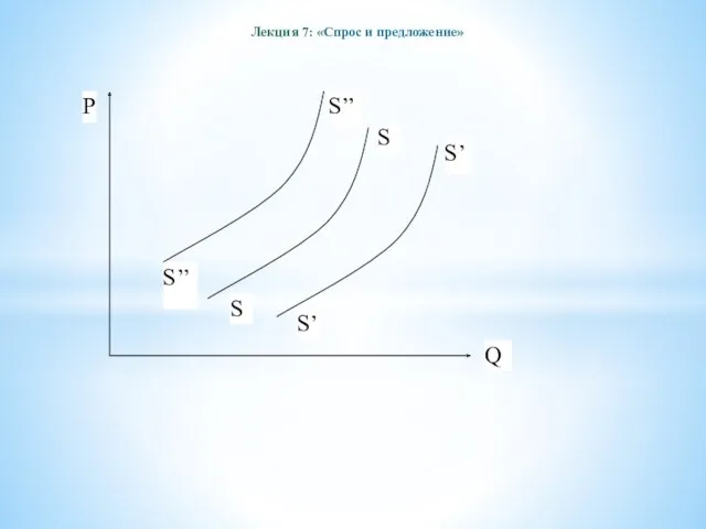 Лекция 7: «Спрос и предложение»