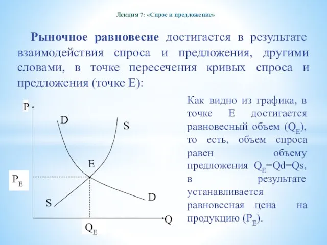 Лекция 7: «Спрос и предложение» Рыночное равновесие достигается в результате