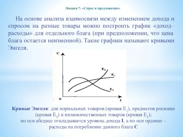 Лекция 7: «Спрос и предложение» На основе анализа взаимосвязи между