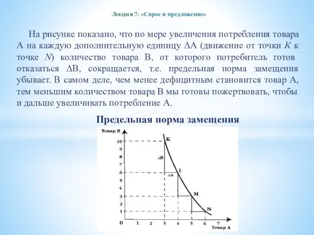 Лекция 7: «Спрос и предложение» На рисунке показано, что по