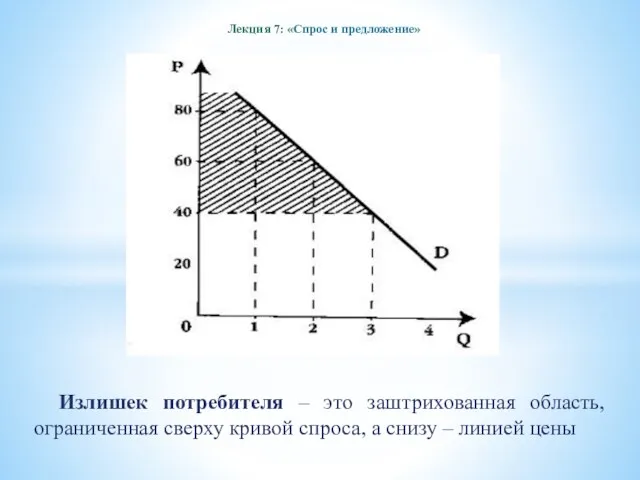 Лекция 7: «Спрос и предложение» Излишек потребителя – это заштрихованная