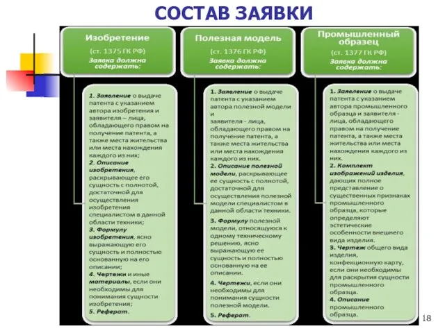 СОСТАВ ЗАЯВКИ