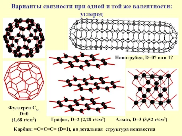 Варианты связности при одной и той же валентности: углерод Фуллерен
