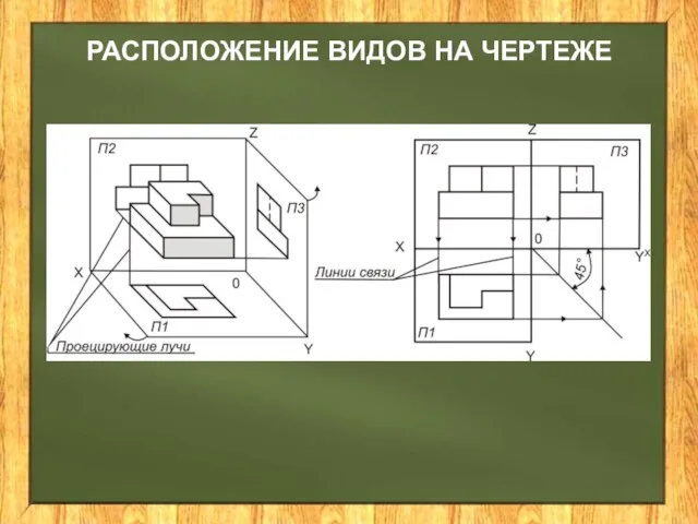 РАСПОЛОЖЕНИЕ ВИДОВ НА ЧЕРТЕЖЕ