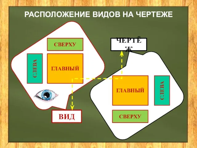 РАСПОЛОЖЕНИЕ ВИДОВ НА ЧЕРТЕЖЕ ЧЕРТЁЖ ВИД