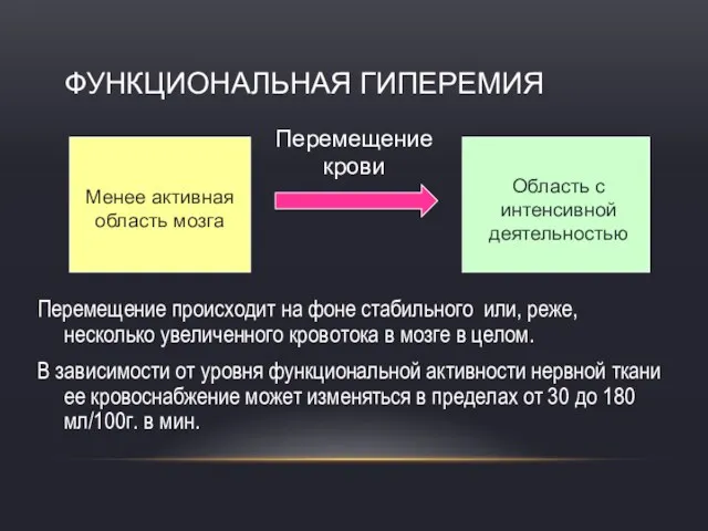 Менее активная область мозга Область с интенсивной деятельностью Перемещение крови