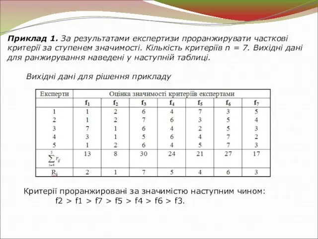 Приклад 1. За результатами експертизи проранжирувати часткові критерії за ступенем