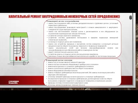 КАПИТАЛЬНЫЙ РЕМОНТ ВНУТРИДОМОВЫХ ИНЖЕНЕРНЫХ СЕТЕЙ (ПРОДОЛЖЕНИЕ) г. Благовещенск 28 июня 2019 г. В