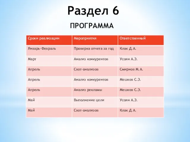 Раздел 6 ПРОГРАММА