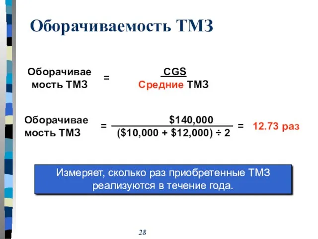 Оборачиваемость ТМЗ CGS Средние ТМЗ Оборачиваемость ТМЗ = Измеряет, сколько