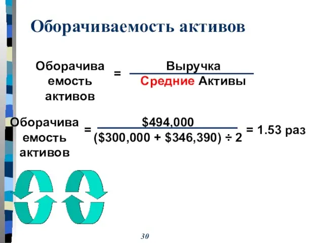 Оборачиваемость активов