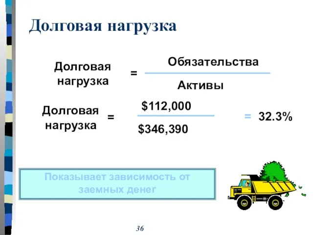 Показывает зависимость от заемных денег Долговая нагрузка