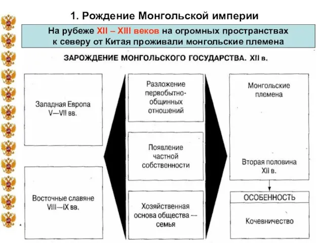 * 1. Рождение Монгольской империи На рубеже XII – XIII