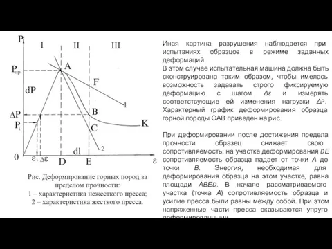 Иная картина разрушения наблюдается при испытаниях образцов в режиме заданных