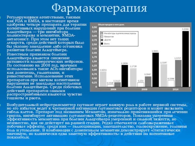 Фармакотерапия Регулирующими агентствами, такими как FDA и EMEA, в настоящее