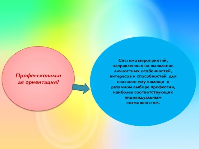 Доступная Профессиональная ориентация? Система мероприятий, направленных на выявление личностных особенностей,