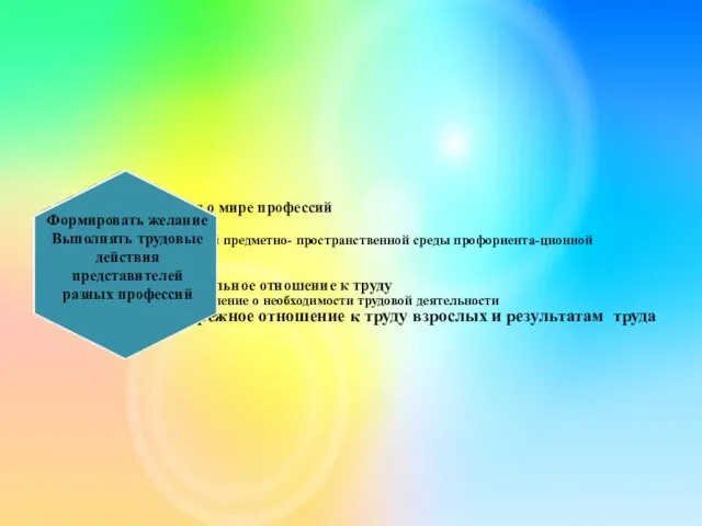 Расширять знания о мире профессий Создание развивающей предметно- пространственной среды