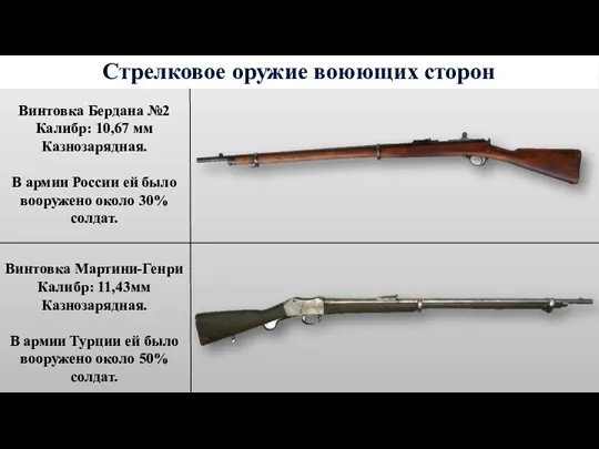 Стрелковое оружие воюющих сторон Винтовка Бердана №2 Калибр: 10,67 мм