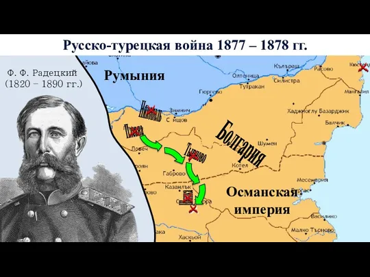 Румыния Османская империя Болгария Шипка Тырново Никополь Плевна Русско-турецкая война