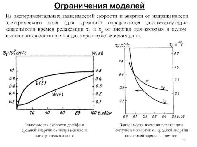 Ограничения моделей Из экспериментальных зависимостей скорости и энергии от на­пряженности