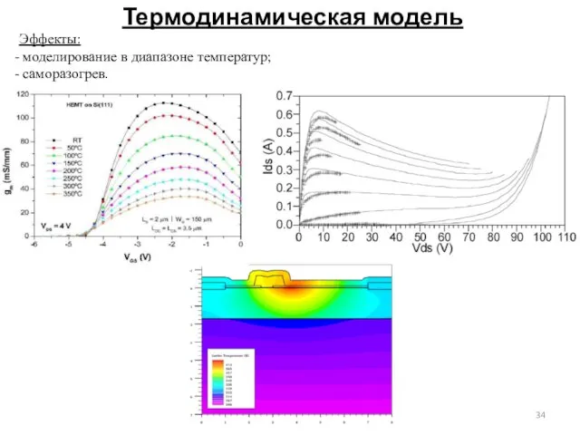 Термодинамическая модель Эффекты: моделирование в диапазоне температур; саморазогрев.