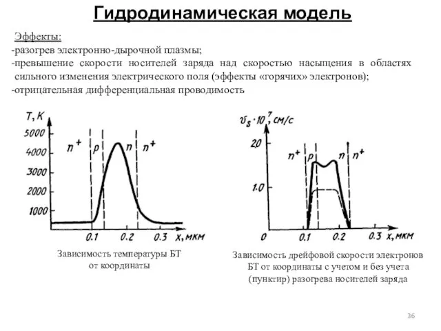 Гидродинамическая модель Эффекты: разогрев электронно-дырочной плазмы; превышение скорости носителей заряда