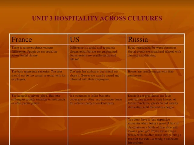 UNIT 3 HOSPITALITY ACROSS CULTURES