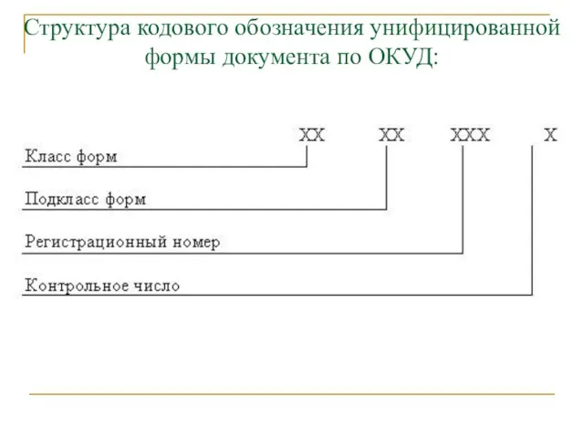 Структура кодового обозначения унифицированной формы документа по ОКУД: