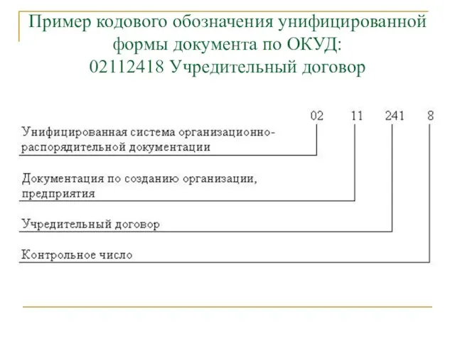 Пример кодового обозначения унифицированной формы документа по ОКУД: 02112418 Учредительный договор