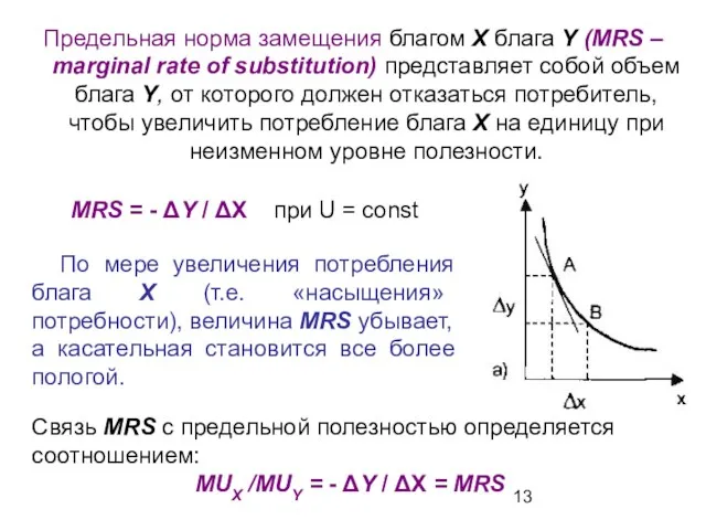 Предельная норма замещения благом Х блага Y (MRS – marginal