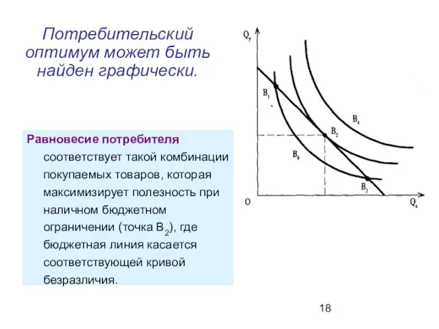 Равновесие потребителя соответствует такой комбинации покупаемых товаров, которая максимизирует полезность