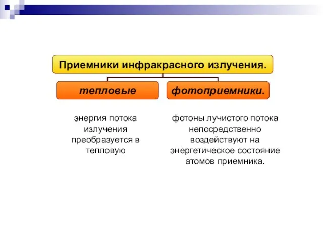 энергия потока излучения преобразуется в тепловую фотоны лучистого потока непосредственно воздействуют на энергетическое состояние атомов приемника.
